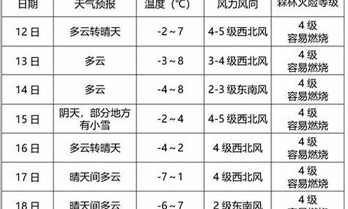 商洛天气预报今天下午到夜间_商洛夜间天气