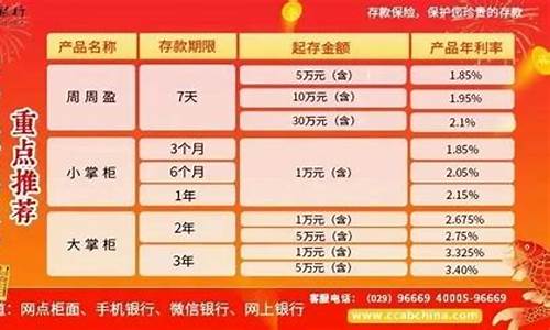 商洛天气预报30天_商洛天气预报30天准确一览表