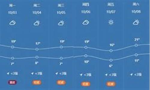 喀什地区天气预报15天查询结果_喀什地区天气预报15天查询