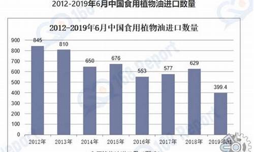 喜来登食用油价钱多少_喜来登食用油价钱