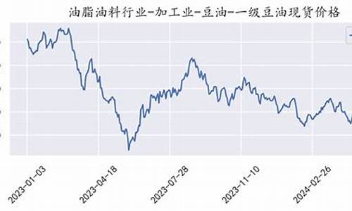 喜珠一级豆油价格_喜榨大豆油怎么样