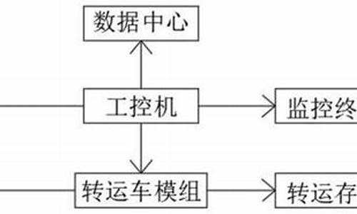 喷涂加工厂赚钱吗_喷涂加工用的电脑系统