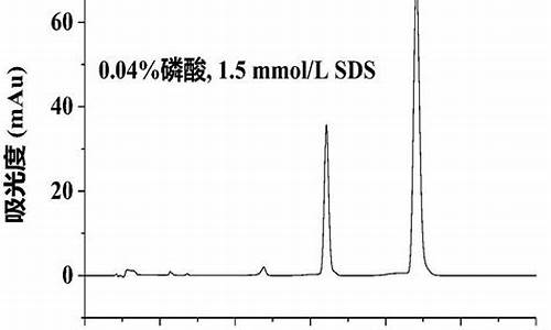 喹吖啶酮类颜料中间体价格-喹吖啶酮红