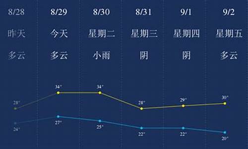 嘉兴一周天气预报30天查询表图片_嘉兴一周天气预报30天查询表