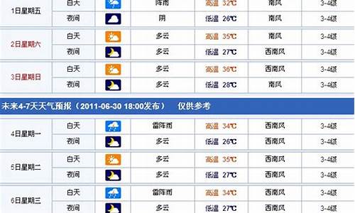 嘉兴嘉兴天气预报_嘉兴天气 预报