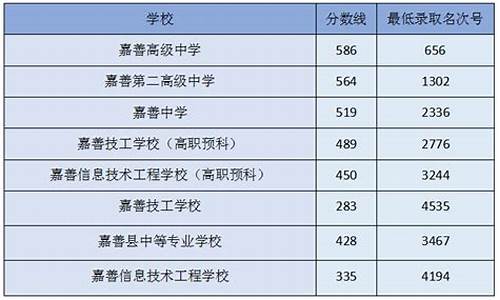 嘉兴2020年普高线_嘉兴普高分数线是多少2024