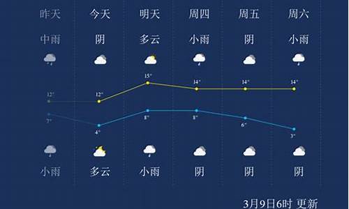 嘉兴未来3天预报_嘉兴未来三天天气预报