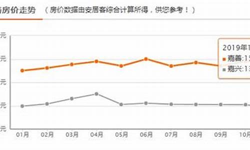 嘉善房价_嘉善房价跌了吗