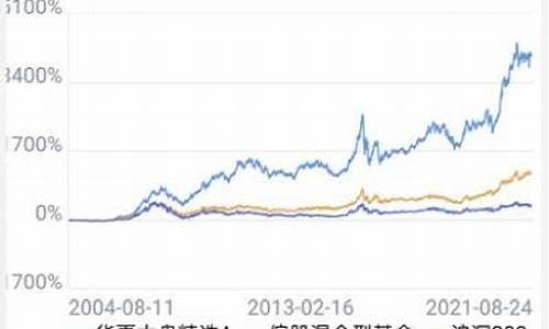 嘉实基金价值精选_嘉实优质基金价格