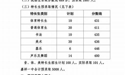 嘉祥高考分数线,嘉祥一中高考分数