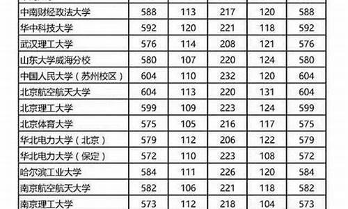 2016四川高考分数线分数段_四川2016高考调档线