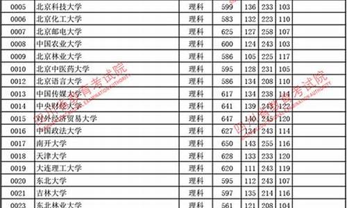 四川2017高考分数段,2017年四川高考分数线排位