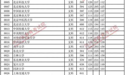 四川2017高考用什么卷子啊_四川2017高考用什么卷