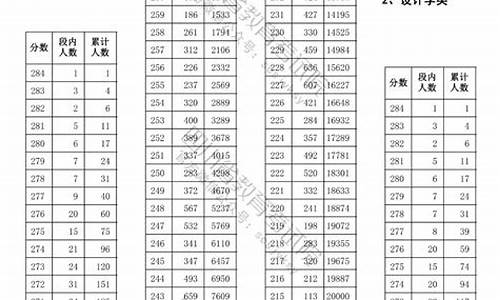 四川2017高考艺体分数线,2017四川艺体双上线分数段