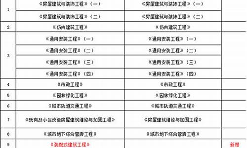 四川柴油零售价格查询_四川2021定额柴油价格