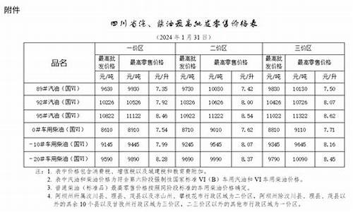 四川92汽油多少钱一升?最新价_四川92号汽油最高价格达到过多少