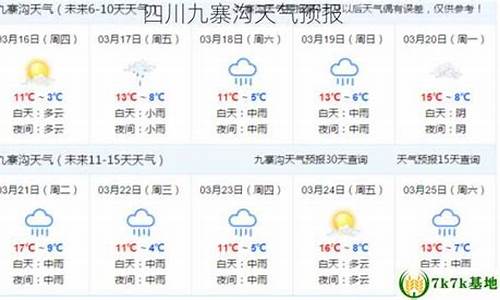 四川九寨沟天气预报15天准确率_四川九寨沟天气预报