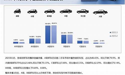 四川二手车认证报价查询网-四川二手车认证报价查询