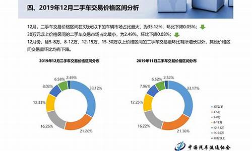 四川二手车转让政策最新-四川二手车转让政策最新文件