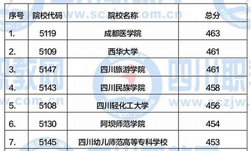 四川公办专科分数线,四川公办专科分数线最低的学校