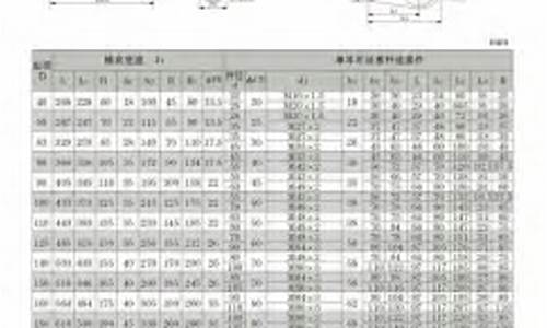 四川冶金液压油价格表_四川冶金机械厂