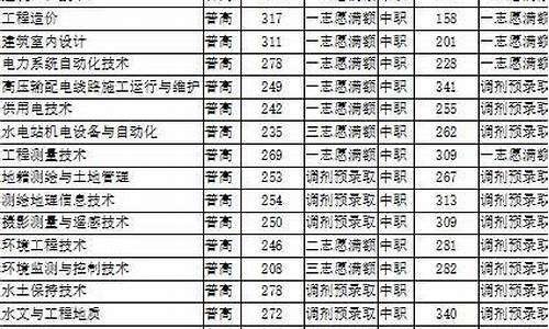 四川单招分数线2024年录取分数线是多少-四川单招分数线2024