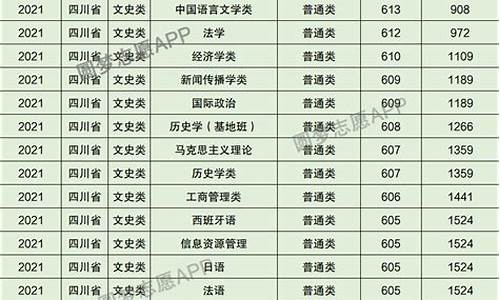 四川各大学高校专业录取分数线-四川各大院校分数线