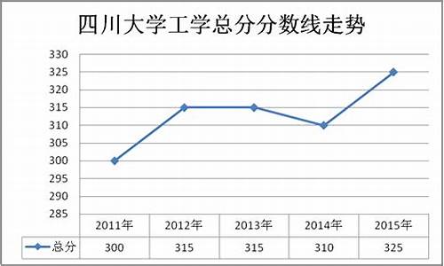 四川大学理科录取分数线2021_四川大学分数线理科