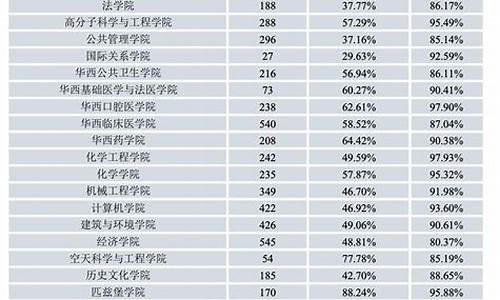 四川大学录取分数线2023,山东大学录取分数线2023