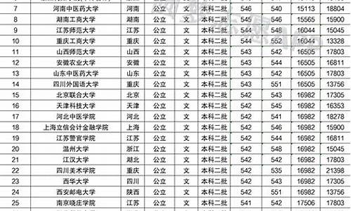 四川大学录取分数线表,四川大学录取分数线表格图片