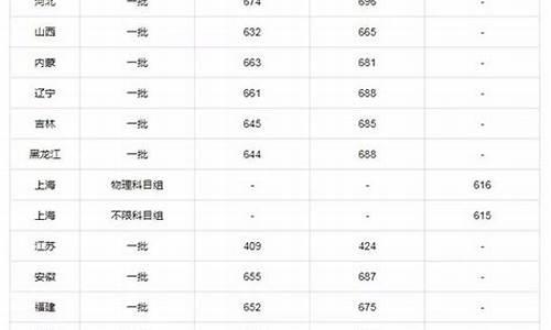 四川大学数学学院分数线_四川大学数学系录取分数线