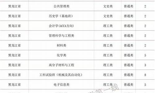 四川大学 本科招生,四川大学本科招生简章