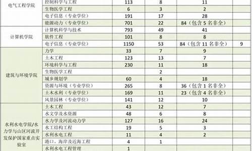 四川大学研究生录取分数线2023设计专业考几科_四川大学研究生历年录取分数线