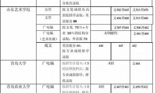 四川大学编导专业录取分数线_四川大学编导专业录取分数线2021河南