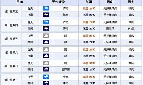 四川宜宾天气预报15天准确一览表_四川宜