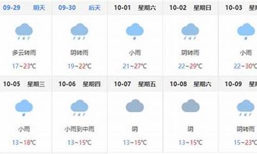 四川巴中天气预报|5天_四川巴中天气预报