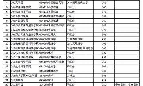 四川师范大学历年分数线-四川师范大学近年录取分数线