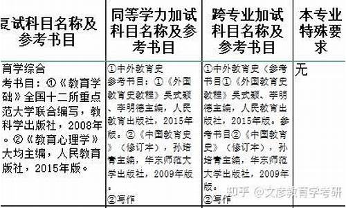 四川师范大学小学教育专业分数线_四川师范大学小学教育招生简章