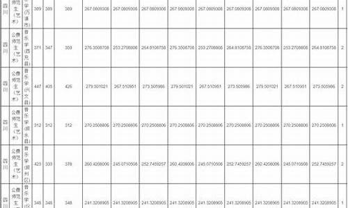 四川师范大学录取分数线2023艺术类-四川师范大学录取分数线