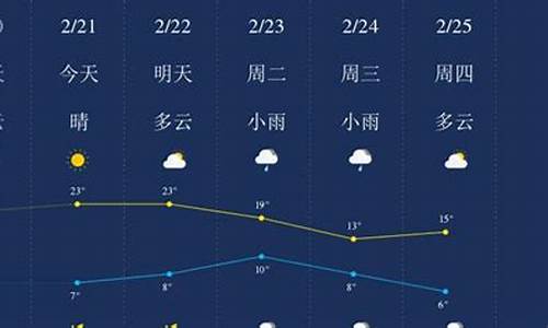 四川广元天气预报_四川广元天气预报最新