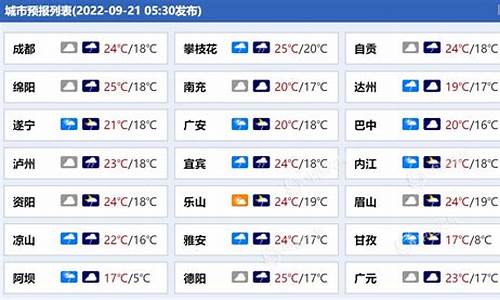 四川广元天气预报一周_四川广元天气预报一周 7天