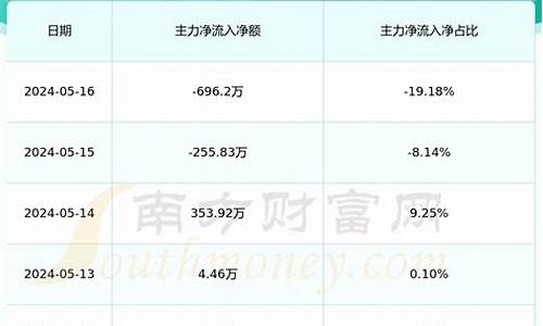 四川当前金价走势图_四川当前金价走势