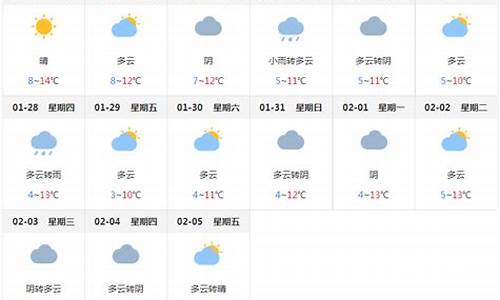 成都一周天气预报告_四川成都一周天气预报7天查询最新消息