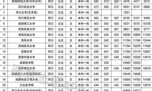 四川所有大学录取分数线2024,四川所有大学录取分数线