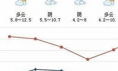 四川最近天气一个月预报_四川最近天气