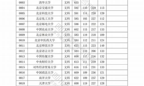 四川本科一批录取时间2022,四川本科一批录取时间