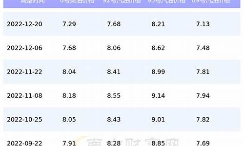 四川柴油价格今日价格最新行情_四川柴油价格今日价格最新行情走势