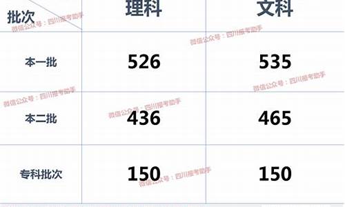 四川高考省控线2020_四川每年高考省控线