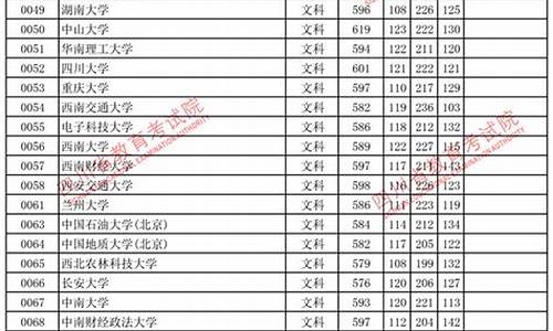 四川省2017年高考喜报,四川省2017年高考喜报表