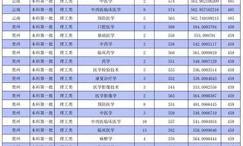 四川体育生本科分数线2020-四川省体育生本科录取分数线